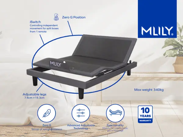 Product-i-Active -20M