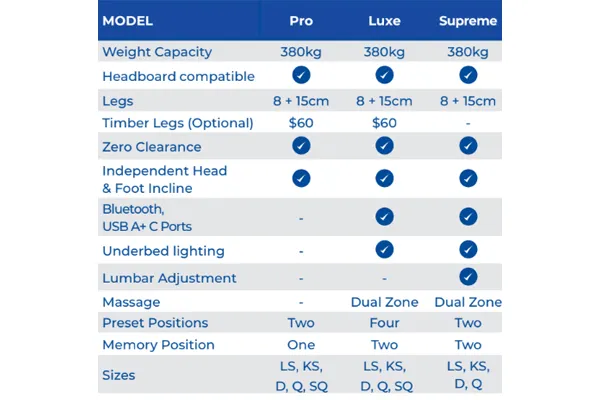 i-Active-Pro-Good-table